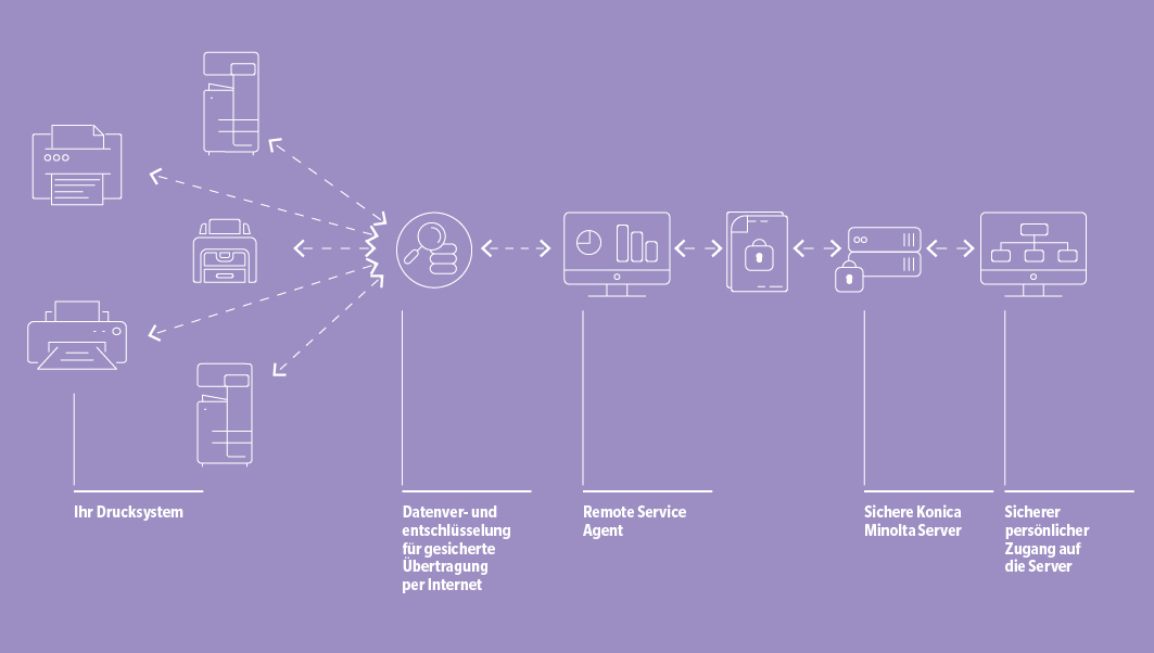 Remote-Monitoring-Graphic-DE